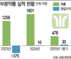 실적 턴어라운드 성공한 부광약품, 퀀텀점프 복안은?