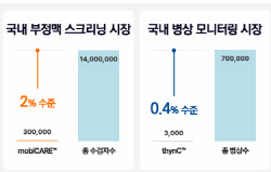 1년 만에 매출 233% 상승한다는데...씨어스테크놀로지, 주목해야 할 까닭은