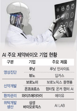 &apos;제약·바이오산업 판 뒤흔드는 AI&apos;…잘 나가는 K기업은?