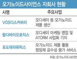 오가노이드사이언스, 올해 안 美 자회사 설립…자회사 활용법은?