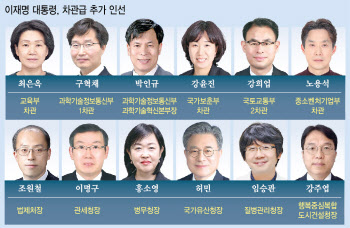 李대통령, 차관급 12명 인사…첫 여성 병무청장 포함 ‘실무형 전면 배치’