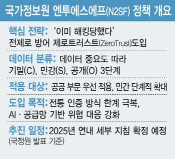"인증받은 SKT도 뚫렸다"…한계 드러낸 ISMS
