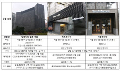 힐튼호텔 개발사업, 2년간 철거…후년 4.5조 '2차 PF' 조달한다
