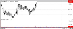 QuantaMatrix, Telcon RF Rally on Gov’t Project, U.S. Supply Deal[K-Bio Pulse]