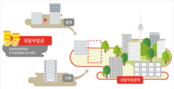 서울시, 우리은행에 과밀부담금 부과했다가 소송 진 이유는