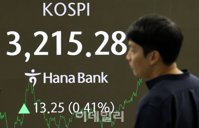 코스피, 0.41% 상승한 3215.28 마감…3년 11개월여만에 최고                                                                                                                                          