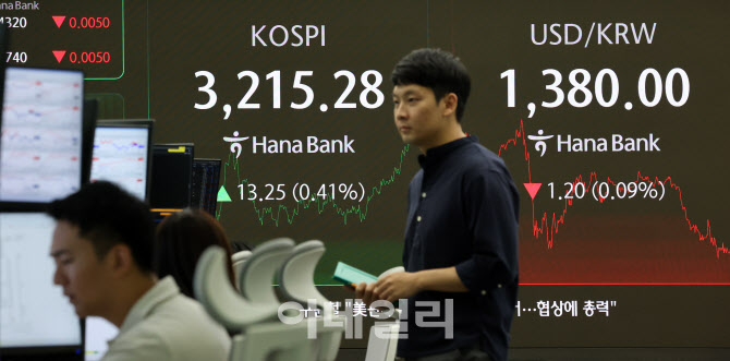 코스피,美 CPI 불확실성에도 소폭 상승…3,200선 고지 사수 