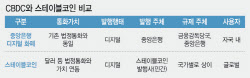 '달러 스테이블 코인' 오는데…'원화 코인' 논의 지지부진