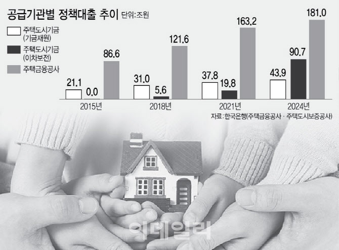 "대출 먼저, 보증은 나중에" SGI, 은행 면책 약속