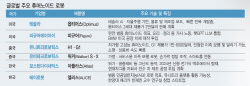 [단독]네이버 &apos;메기&apos; 될까…韓 휴머노이드, 美·中 맞설 경쟁력은