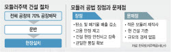 공기·인력 40% 줄여주는 모듈러 주택…분리발주 제도에 사업성 발목