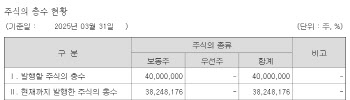 오스코텍, 한도에 찬 수권주식수…정관변경 임시주총 불가피