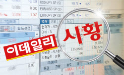 기관 매도세에 3200선 내준 코스피...코스닥은 약보합 [마감]                                                                                                                                               