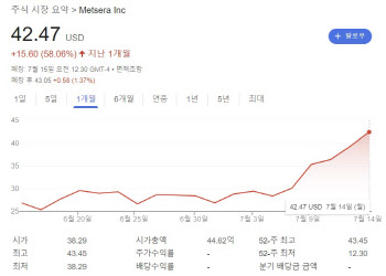‘구글 픽’ 멧세라, 디앤디파마텍 통해 경구용 비만약 강자로 도약할까