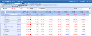 Yuhan Jumps on Leclaza Sales; Genexine, KUKJEON Hit Limits[K-Bio Pulse]