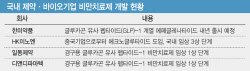 ‘위고비 대항마‘ 마운자로 韓상륙 임박…반격 나선 K바이오