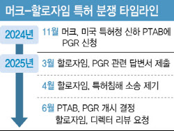 할로자임, ‘디렉터 리뷰’ 요청…머크 ‘암젠-사노피’ 사례 꺼낸 이유