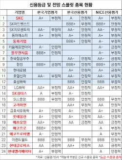 [마켓인]엇갈리는 신평사 시각…늘어난 스플릿에 조달 비상