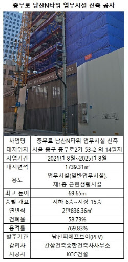 삼양식품 새 사옥 '남산N타워' 다음달 준공…본PF 10월 만기