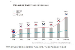 고령화 시대 그늘, 노인 자살률 1위…"외로움을 해소하라"