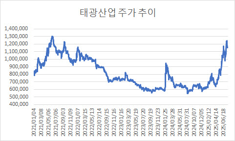 대표 이미지