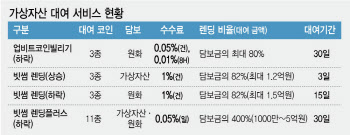 [단독]&apos;코인 공매도&apos; 입법화 추진…“주식시장 수준 규제 검토”