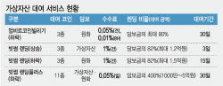 [단독]'코인 공매도' 입법화 추진…“주식시장 수준 규제 검토”