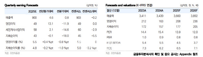 대표 이미지