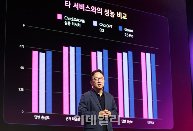 엑사원에 대해 소개하는 최정규 LG AI에이전트그룹장                                                                                                                                                 