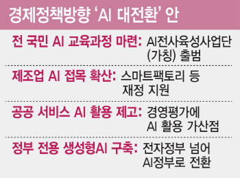 [단독]공공서비스·교육·제조업… &apos;AI 대전환&apos; 청사진 나온다