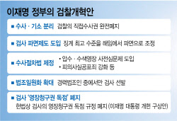 개혁론자들도 우려 표명…"경찰 수사 통제 방안 필요"