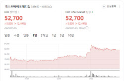 넥스트바이오메디컬, 목표가 &apos;8만원대&apos; 리포트에 급등[바이오맥짚기]
