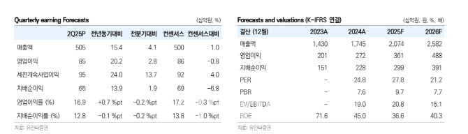 대표 이미지