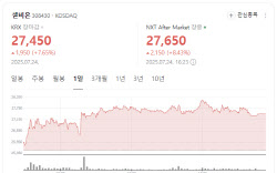 Selbion Up 2 Days, Eyes Lekraza Upside<BR><BR>[[K-Bio Pulse]