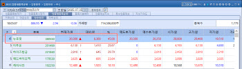 ADBIOTECH Jumps Without News; NEUROPHET Up 45% on Debut[K-Bio Pulse]