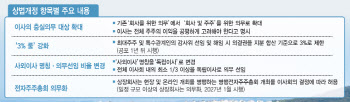 국내주식 156조 보유한 국민연금...상법개정에 무거워진 어깨