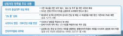 국내주식 156조 보유한 국민연금...상법개정에 무거워진 어깨