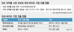 “제3국으로”…틈새시장서 노다지캐는 K바이오①인도