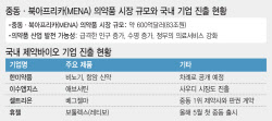 “제3국으로”…틈새시장서 노다지캐는 K바이오 ②중동·아프리카