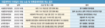 대웅제약, 이데일리·기자 상대 무더기 소송서 패소...법원 “공익 목적, 위법 없다”