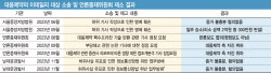 대웅제약, 이데일리·기자 상대 무더기 소송서 패소...법원 “공익 목적, 위법 없다”