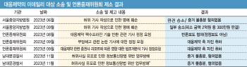 대웅제약, 이데일리·기자 상대 무더기 소송서 패소...법원 “공익 목적, 위법 없다”