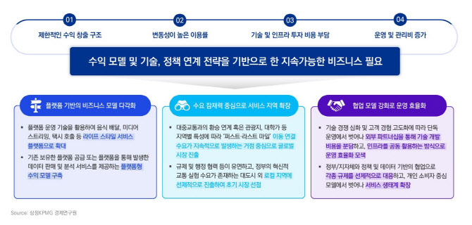 삼정KPMG "마이크로 모빌리티, 비즈니스 모델 다각화 등 필요" - 뉴스 썸네일 이미지