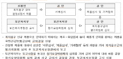 건보공단 "복지용구 소상공인 新 급여 신청하세요"