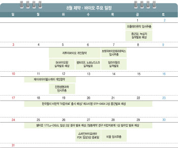[바이오 월간 맥짚기]줄줄이 경영권 변동…마운자로 상륙에 쏠리는 이목