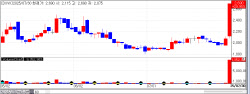 DXVX Soars on First License-Out DealNature Cell[K-Bio Pulse]