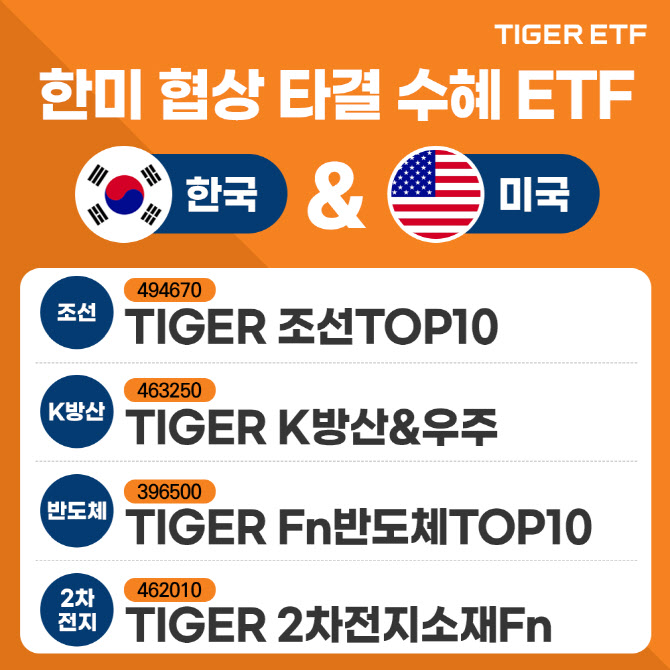 “한미 관세협상 타결로 수혜 기대”…지금 주목할 ETF는?