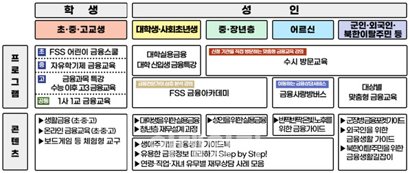 똑똑한 재테크 시작! 금융감독원 e-금융교육센터, 무료 금융 교육으로 경제적 자유를!