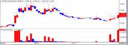 COVID-19 Biotech Stocks Defy Market Weakness on Tax Concerns[K-Bio Pulse]