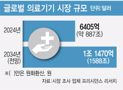 [작은 것이 강하다]IT기술 기반 경소단박 차별화로 세계시장 공략②